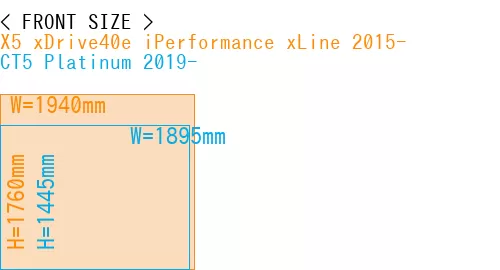 #X5 xDrive40e iPerformance xLine 2015- + CT5 Platinum 2019-